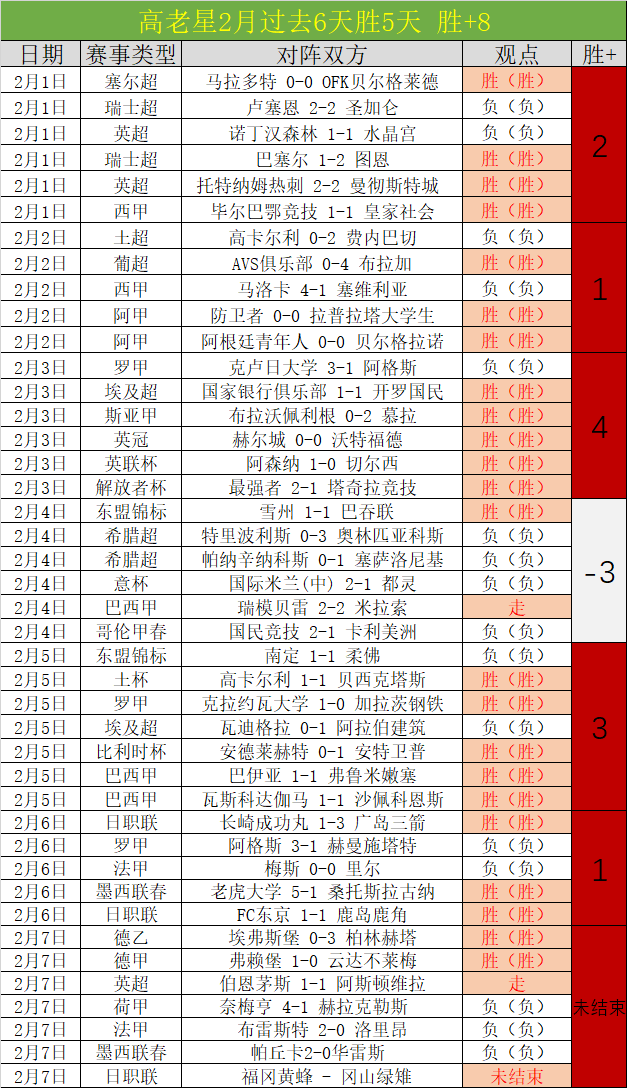 哈兰德双响,险胜无望,科隆与多特,QQ体育,企鹅体育,体育博彩,体育赛事投注,QQ体育平台,体育投注