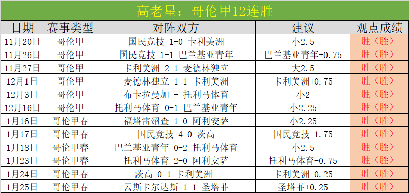 库尼亚角球,制胜,狼队以,QQ体育,企鹅体育,体育博彩,体育赛事投注,QQ体育平台,体育投注