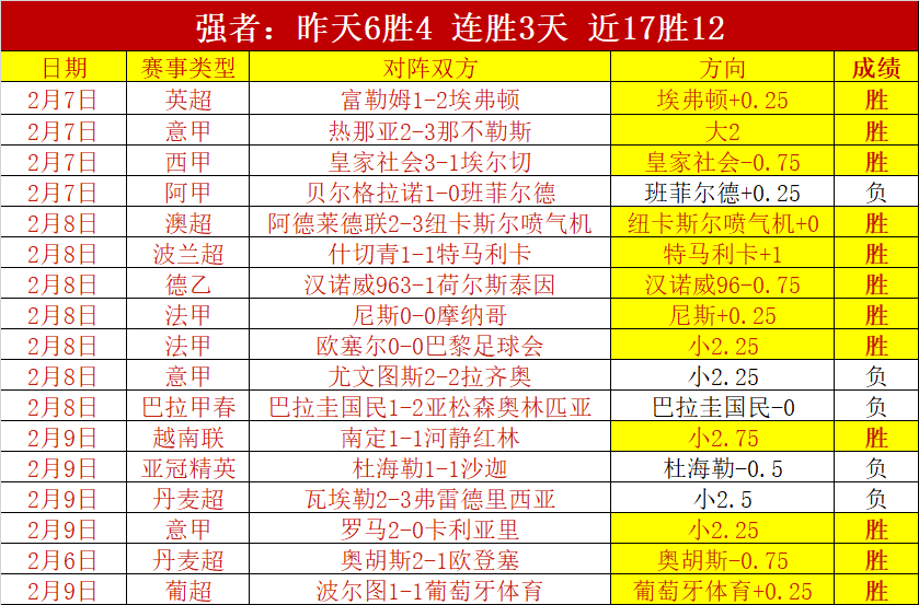 多特,大胜柏林联,联赛,QQ体育,企鹅体育,体育博彩,体育赛事投注,QQ体育平台,体育投注