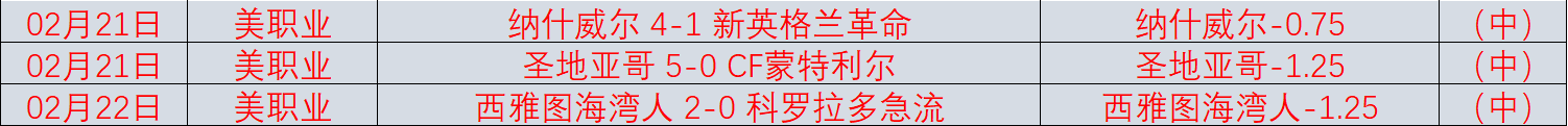 利物浦夺魁,阿森纳主场,败北,QQ体育,企鹅体育,体育博彩,体育赛事投注,QQ体育平台,体育投注
