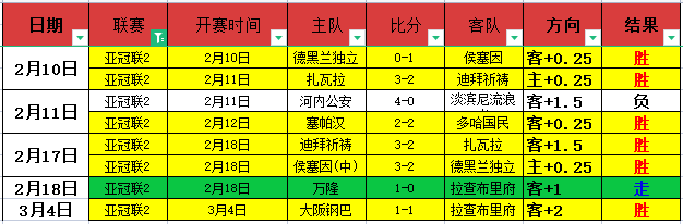 中国破纪录,再展新篇章,哈尔滨亚冬,QQ体育,企鹅体育,体育博彩,体育赛事投注,QQ体育平台,体育投注
