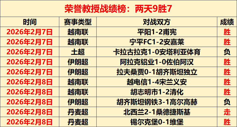 林加德,战未尝进球,续约无望离,QQ体育,企鹅体育,体育博彩,体育赛事投注,QQ体育平台,体育投注