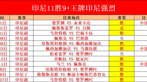 國家隊練兵更關注於提高，阿爾特塔著重於穩健推進曼城奪冠之路