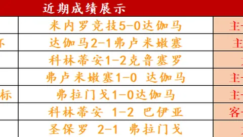 大乐透期号专家质合分析推荐：前区十码解析，巴萨联赛进球数仅次
