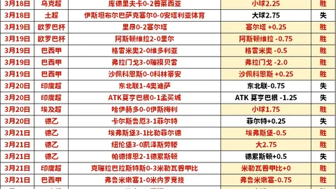 西甲金靴加盟罗马，多夫比克成新晋战将
