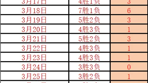“若梅西加入巴黎，内马尔恐放弃10号战袍”