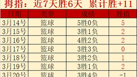 费内巴切4-2逆袭博德鲁姆体育，塔利斯卡与希曼斯基发挥关键作用